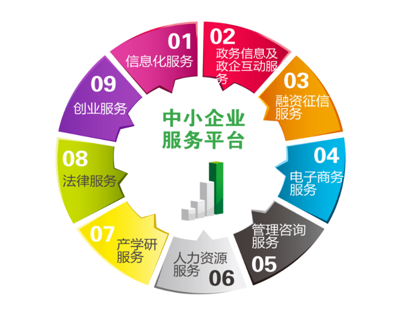 长春信息咨询业的最新发展动态